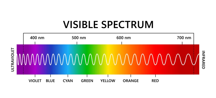 an illustration of visible light spectrum